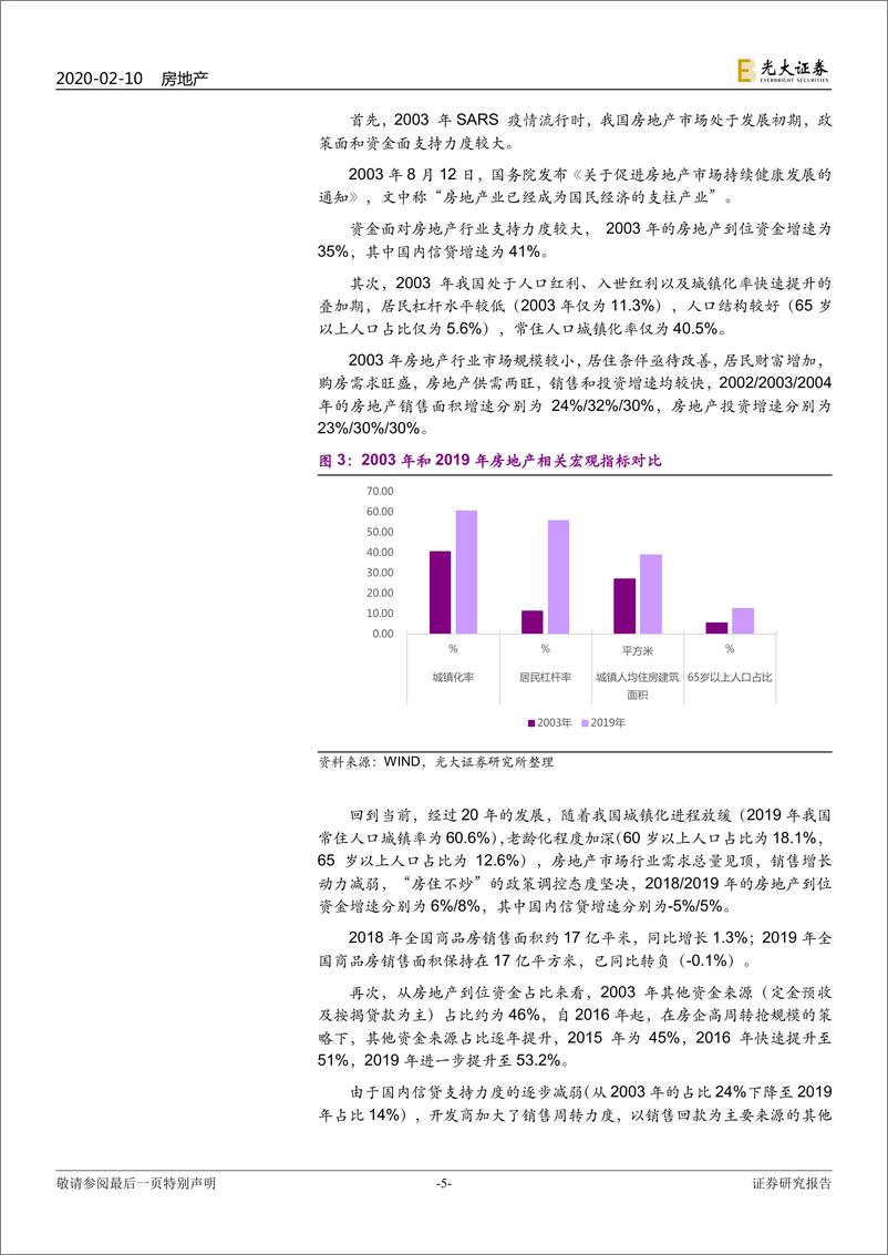 《光大房地产行业2019数据分析及2020年新冠疫情敏感性测算：2020年房地产四维数据的“新冠”敏感性分析-20200210-光大证券-29页》 - 第6页预览图