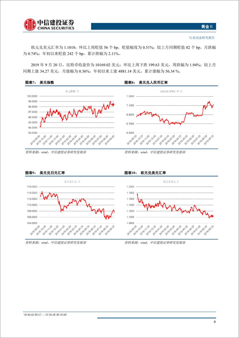 《黄金行业：本轮黄金调整或已结束，暂停降息的美联储面临扩表压力-20190923-中信建投-16页》 - 第6页预览图