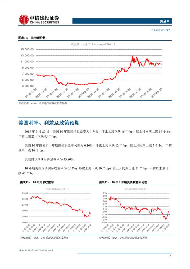 《黄金行业：本轮黄金调整或已结束，暂停降息的美联储面临扩表压力-20190923-中信建投-16页》 - 第7页预览图