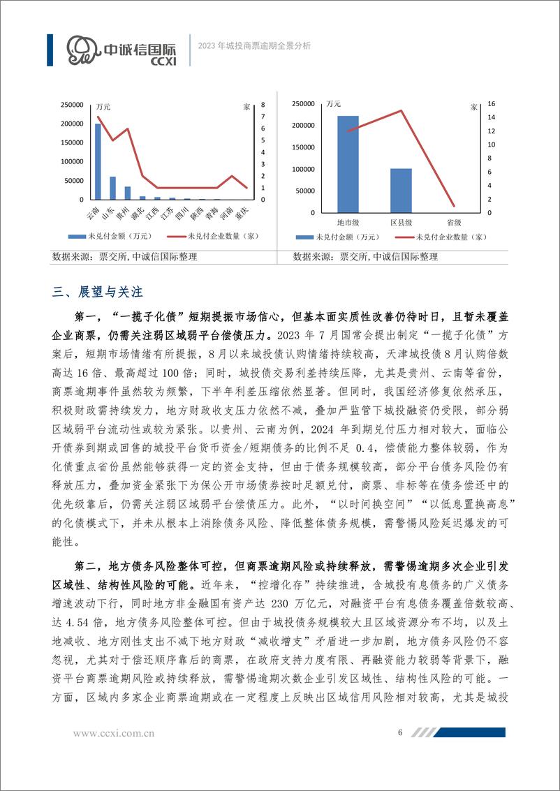 《2023年城投商票逾期全景分析-9页》 - 第6页预览图