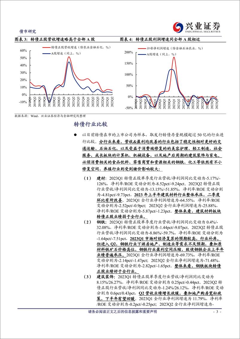 《可转债研究：转债行业景气度跟踪及后续市场判断-20230910-兴业证券-23页》 - 第4页预览图