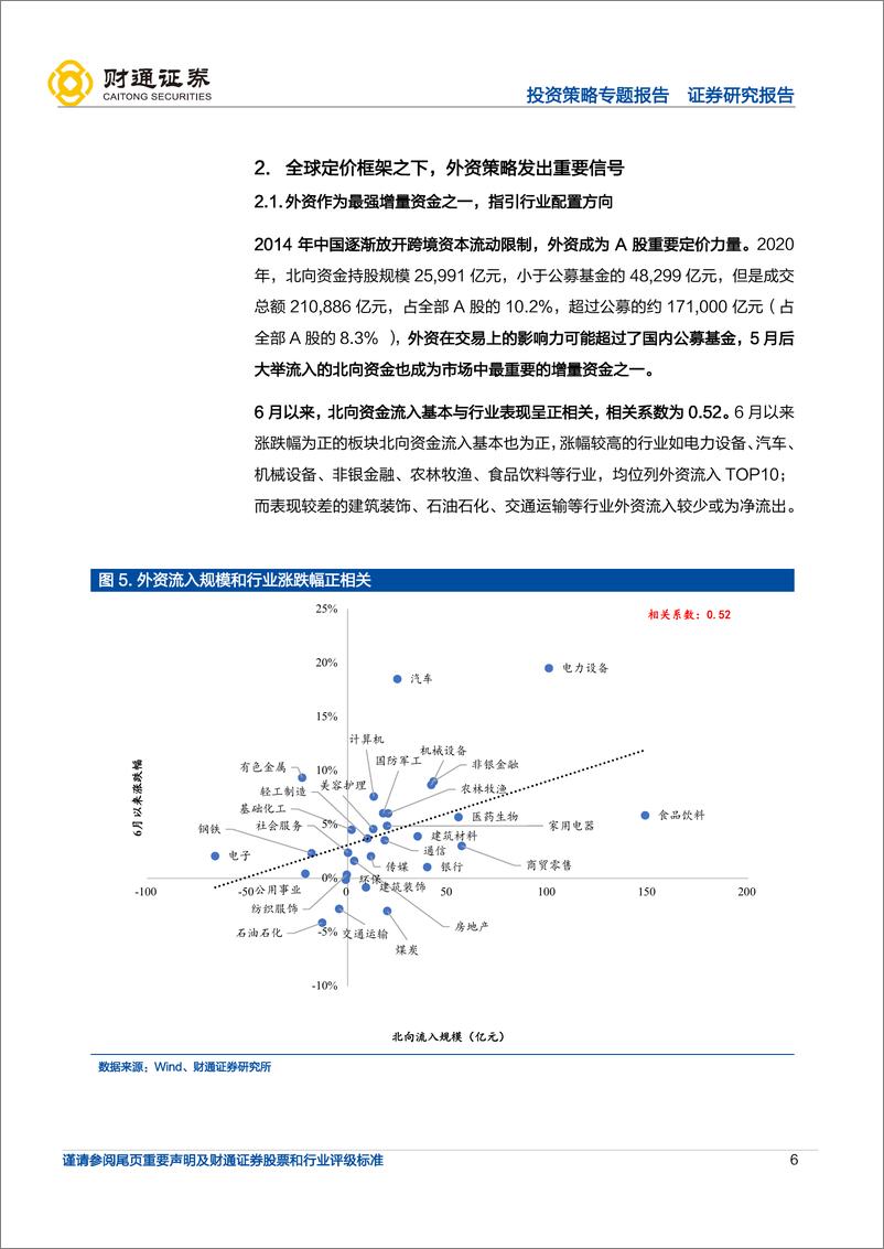 《投资策略专题报告：外资如何买大消费核心资产-20220630-财通证券-19页》 - 第7页预览图