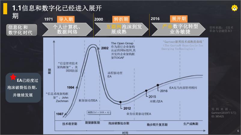 《苏宁易购：企业架构方法论在苏宁易购的实践-38页》 - 第5页预览图