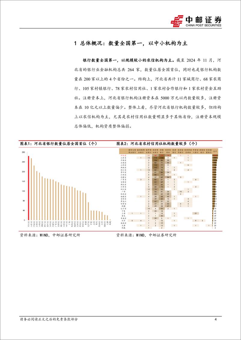 《河北区域研究之银行篇：数量众多，经营分化-241126-中邮证券-20页》 - 第4页预览图