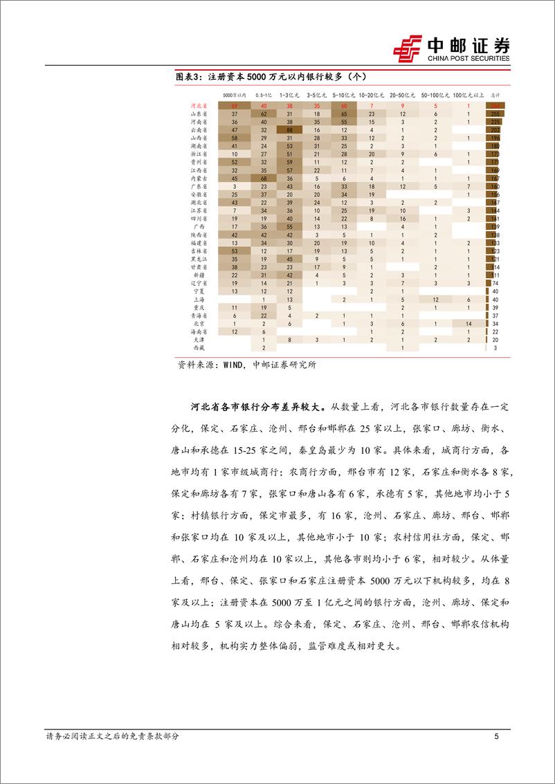 《河北区域研究之银行篇：数量众多，经营分化-241126-中邮证券-20页》 - 第5页预览图