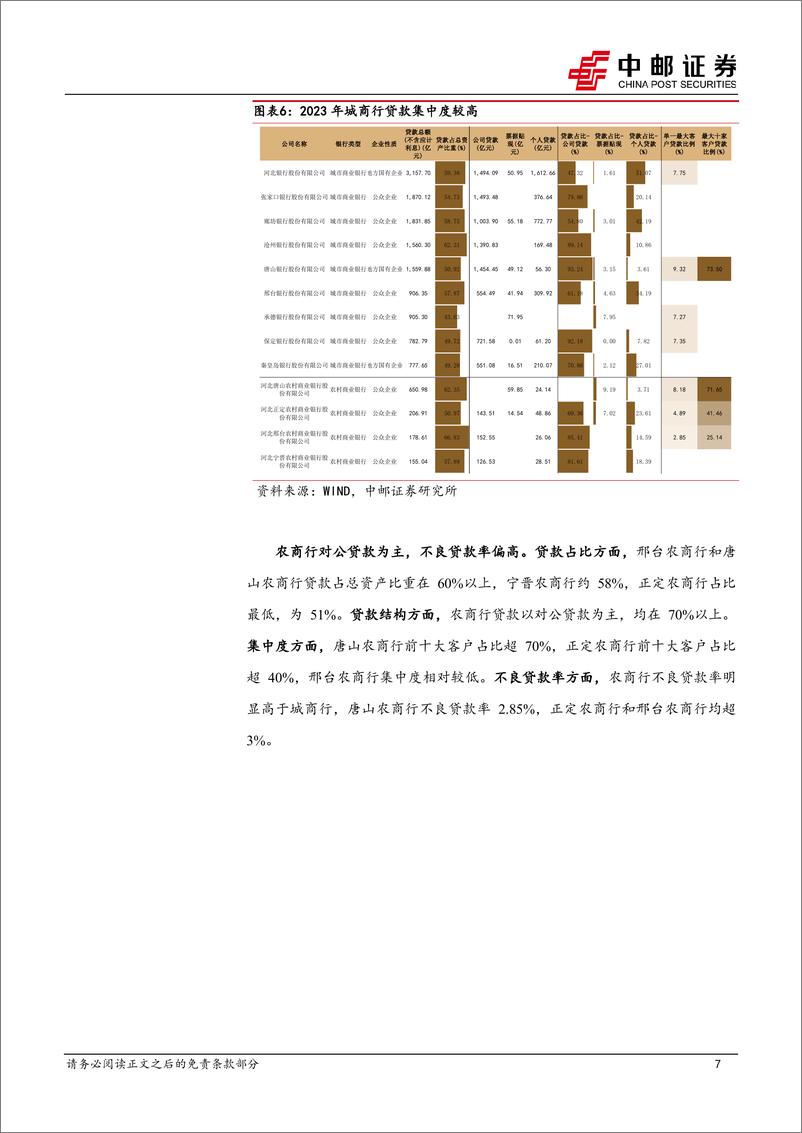 《河北区域研究之银行篇：数量众多，经营分化-241126-中邮证券-20页》 - 第7页预览图