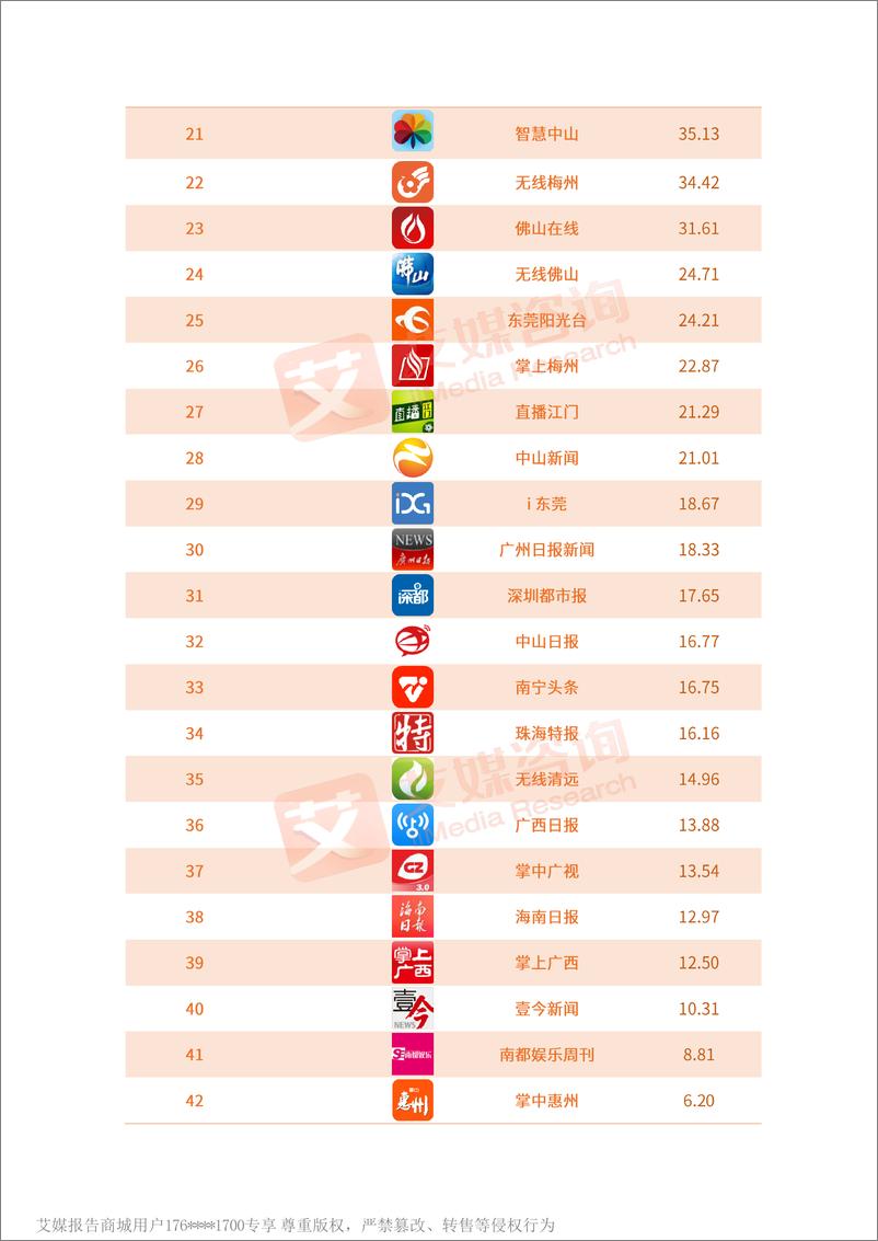 《艾媒榜单+%7C+2018上半年中国传统媒体APP下载量排行榜%28华南地区%29》 - 第2页预览图