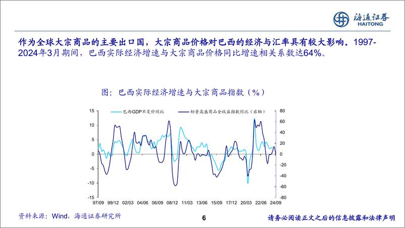 宏观专题报告：《巴西宏观经济、汇率、税率和消费市场展望》-240828-海通证券-34页 - 第6页预览图