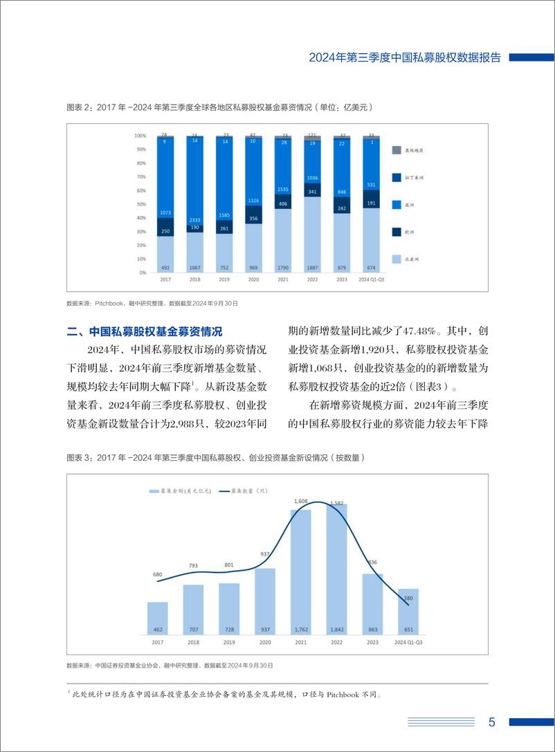 《2024年第三季度中国私募股权数据报告-融中研究-2024-33页》 - 第7页预览图