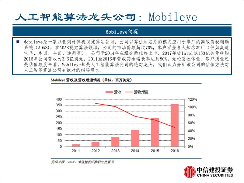 《计算机行业：海外科技龙头复盘及估值探讨-20190513-中信建投-42页》 - 第4页预览图