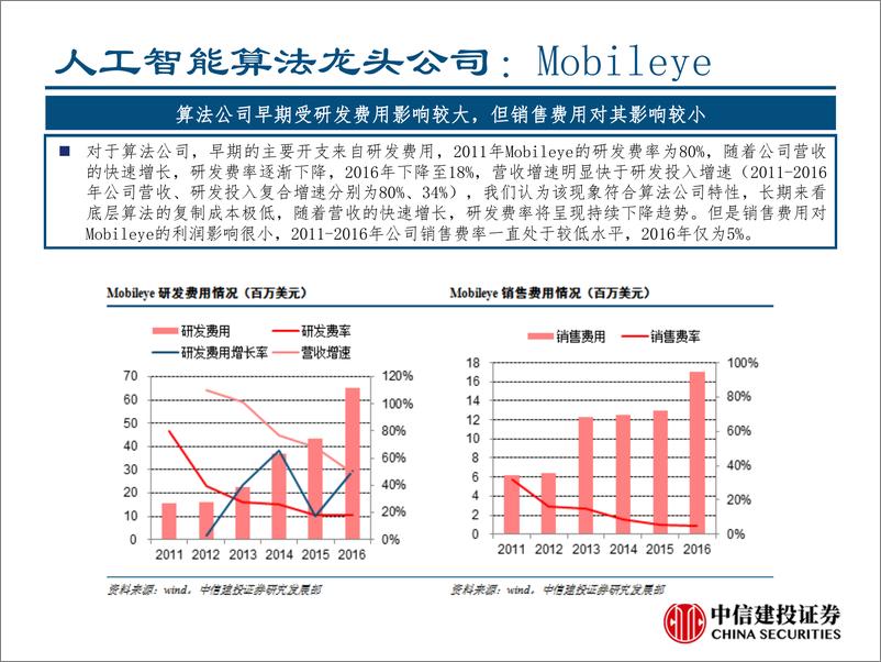 《计算机行业：海外科技龙头复盘及估值探讨-20190513-中信建投-42页》 - 第5页预览图