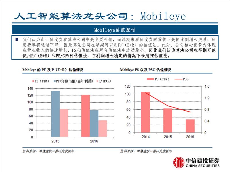 《计算机行业：海外科技龙头复盘及估值探讨-20190513-中信建投-42页》 - 第6页预览图