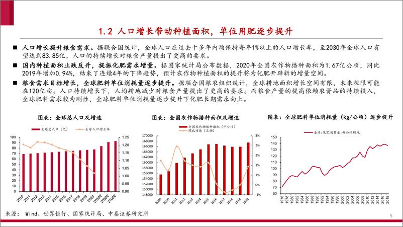 《化肥行业深度报告：化肥行业景气延续，氮磷钾肥面面观-20220508-中泰证券-82页》 - 第6页预览图