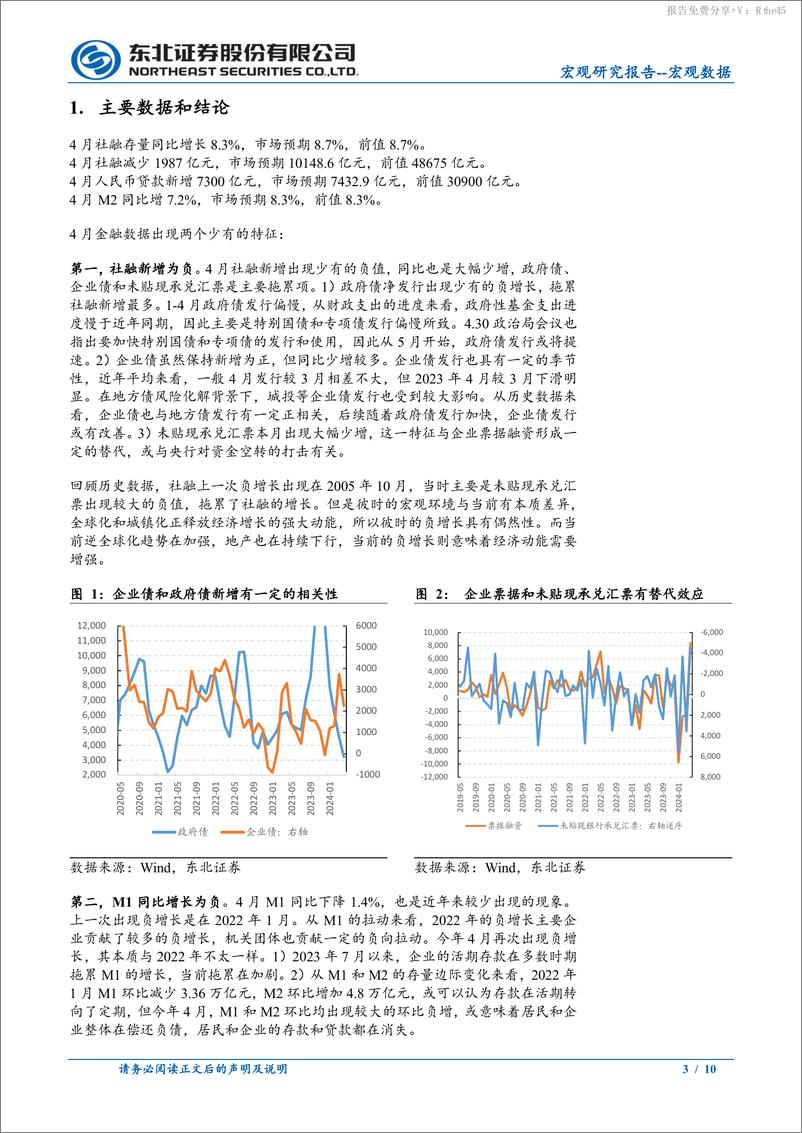 《4月金融数据点评：逆周期调节需要加码-240512-东北证券-10页》 - 第3页预览图