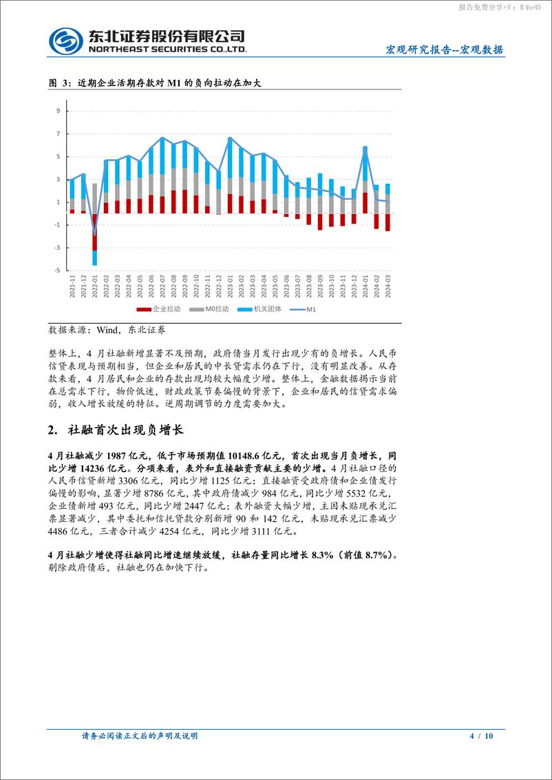 《4月金融数据点评：逆周期调节需要加码-240512-东北证券-10页》 - 第4页预览图