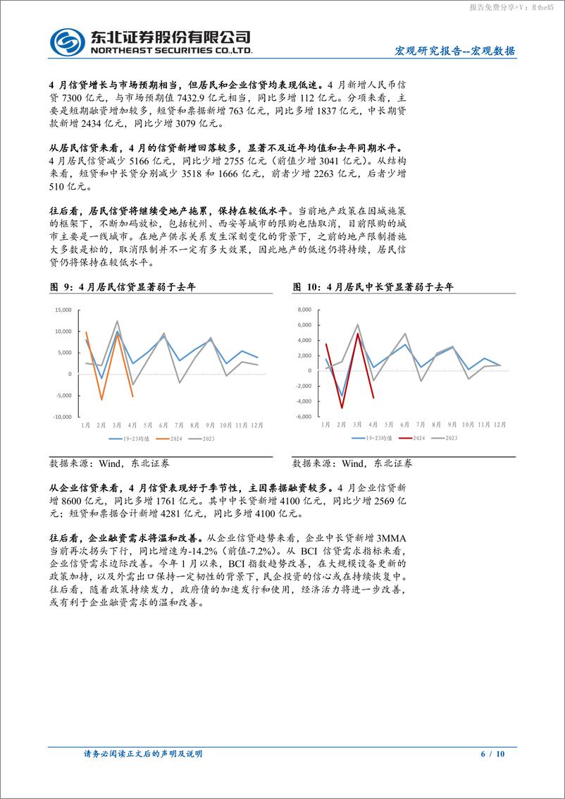 《4月金融数据点评：逆周期调节需要加码-240512-东北证券-10页》 - 第6页预览图