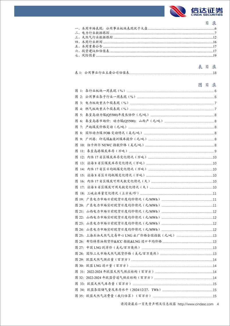 《公用事业行业-电力天然气周报：多省2025年长协电价落地，11月我国天然气表观消费量同比下降0.3%25-241228-信达证券-21页》 - 第4页预览图