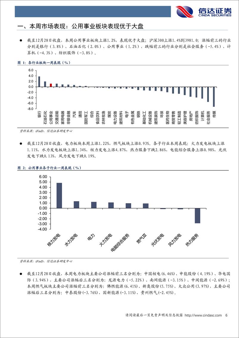 《公用事业行业-电力天然气周报：多省2025年长协电价落地，11月我国天然气表观消费量同比下降0.3%25-241228-信达证券-21页》 - 第6页预览图