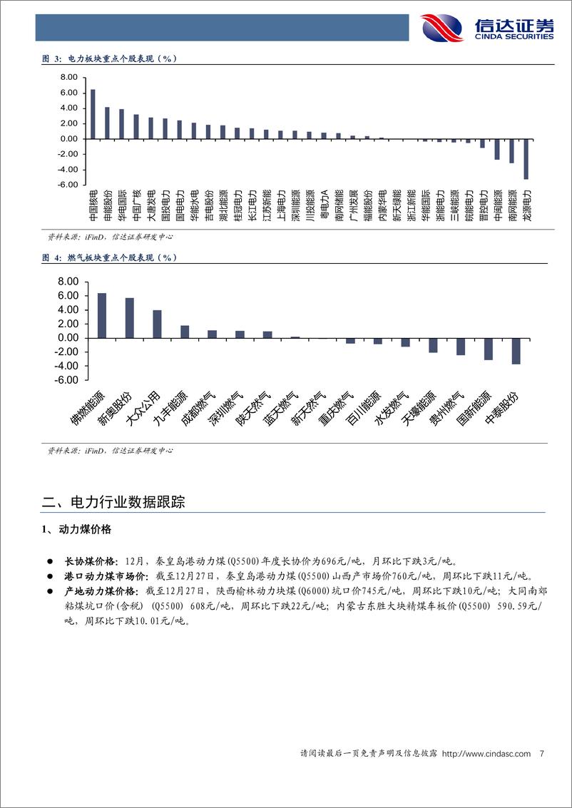 《公用事业行业-电力天然气周报：多省2025年长协电价落地，11月我国天然气表观消费量同比下降0.3%25-241228-信达证券-21页》 - 第7页预览图