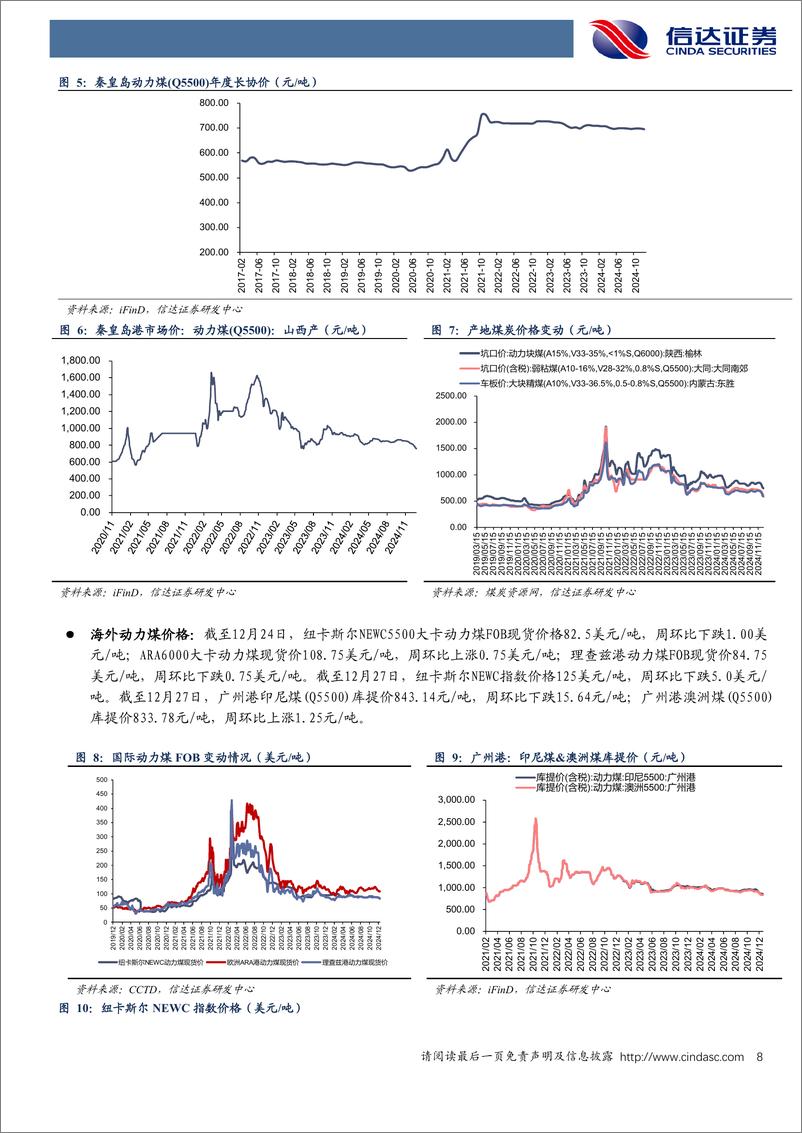 《公用事业行业-电力天然气周报：多省2025年长协电价落地，11月我国天然气表观消费量同比下降0.3%25-241228-信达证券-21页》 - 第8页预览图