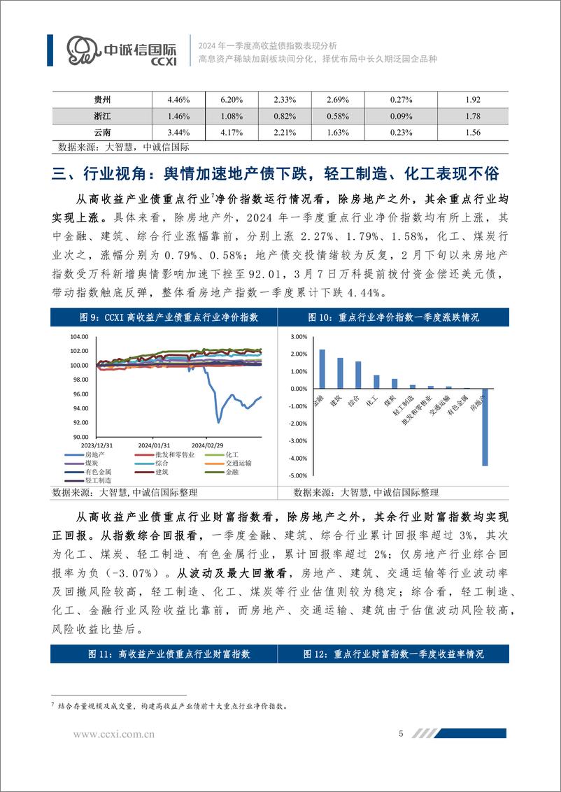 《高息资产稀缺加剧板块间分化，择优布局中长久期泛国企品种-10页》 - 第5页预览图