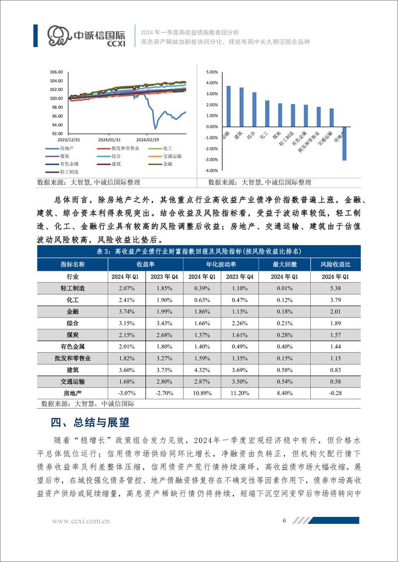 《高息资产稀缺加剧板块间分化，择优布局中长久期泛国企品种-10页》 - 第6页预览图