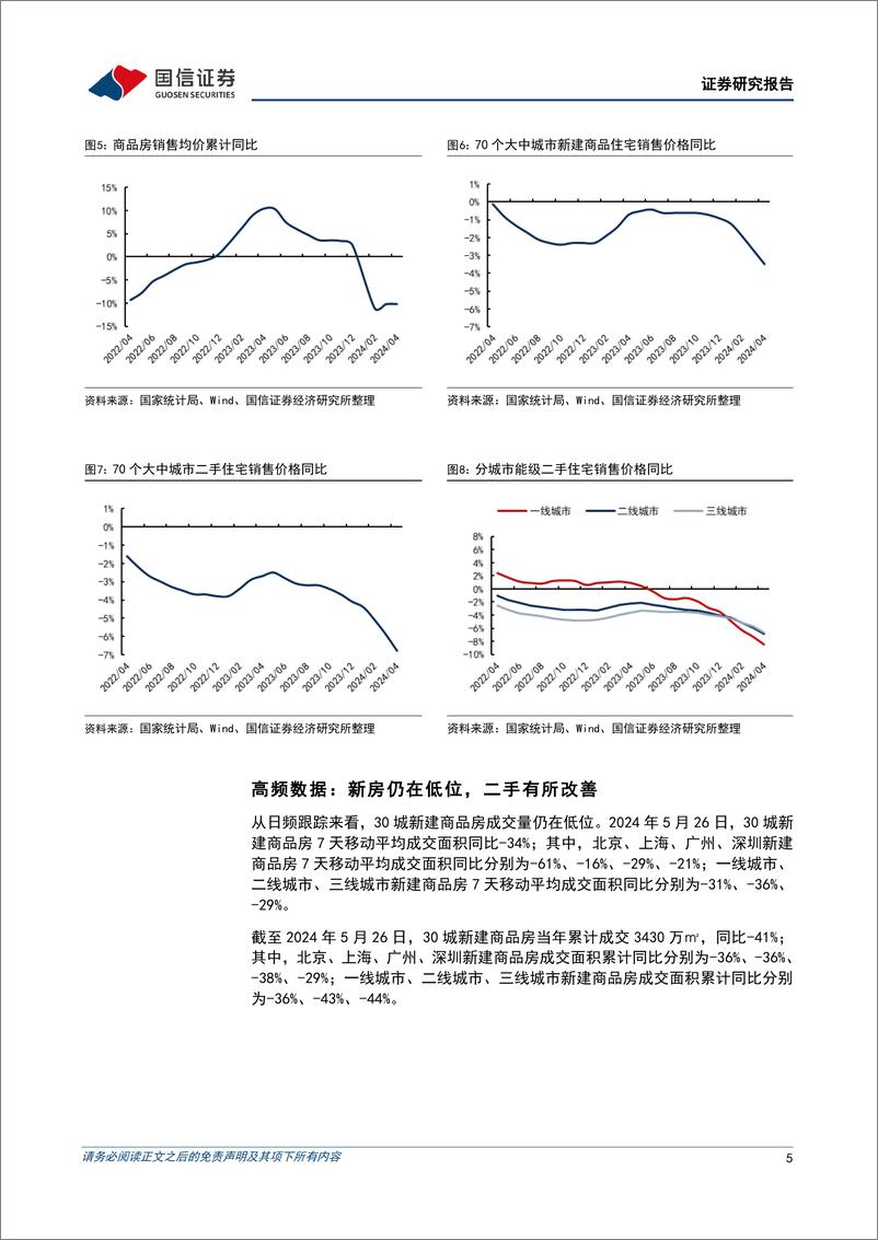 《房地产行业2024年6月投资策略：政策密集出台，关注基本面边际变化-240530-国信证券-15页》 - 第5页预览图