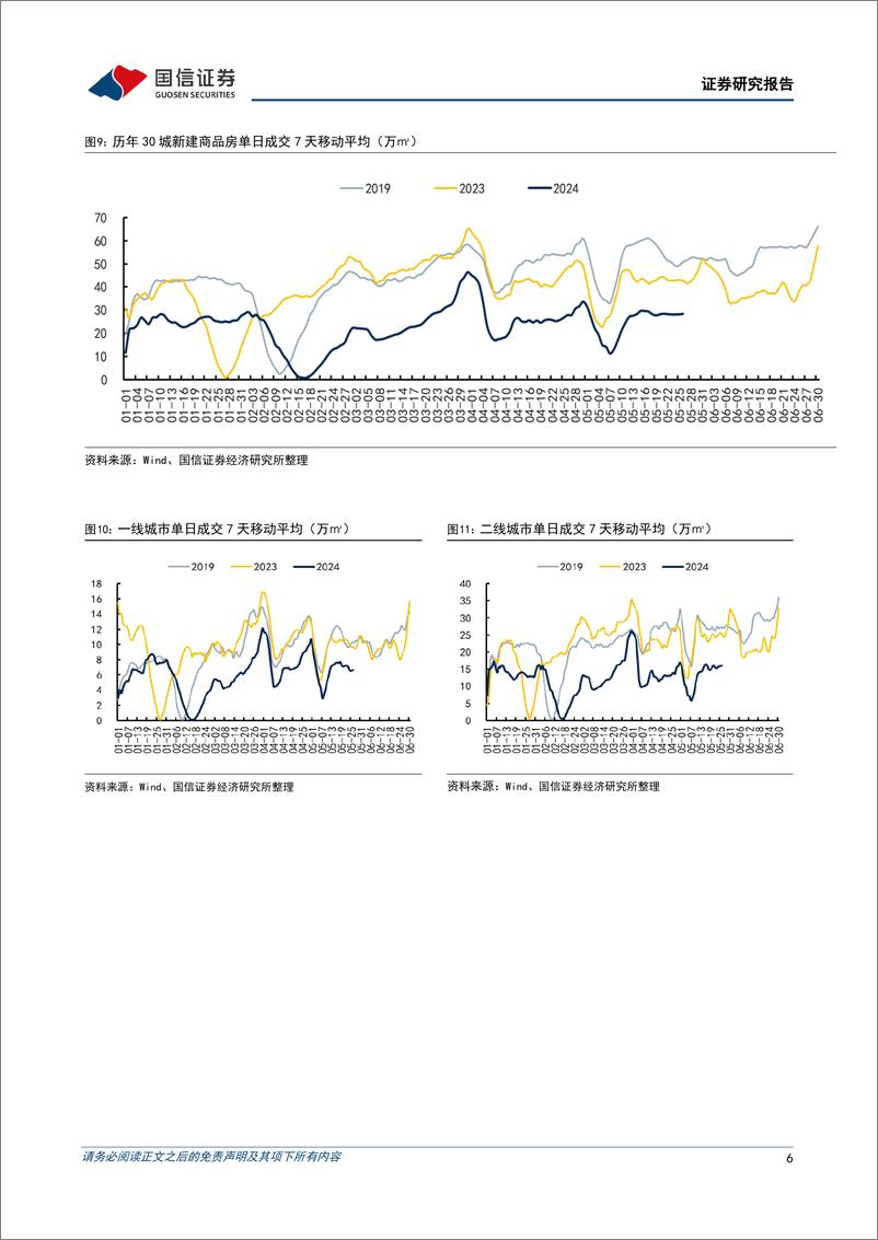 《房地产行业2024年6月投资策略：政策密集出台，关注基本面边际变化-240530-国信证券-15页》 - 第6页预览图