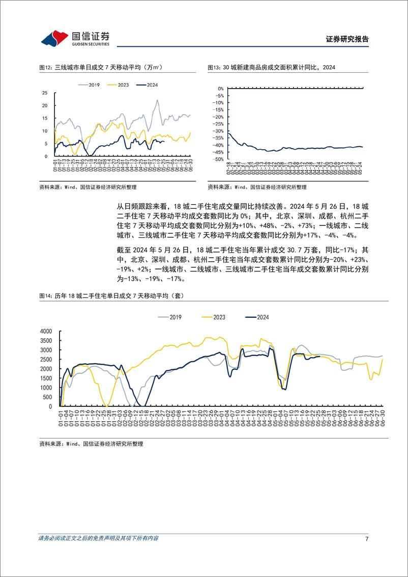 《房地产行业2024年6月投资策略：政策密集出台，关注基本面边际变化-240530-国信证券-15页》 - 第7页预览图