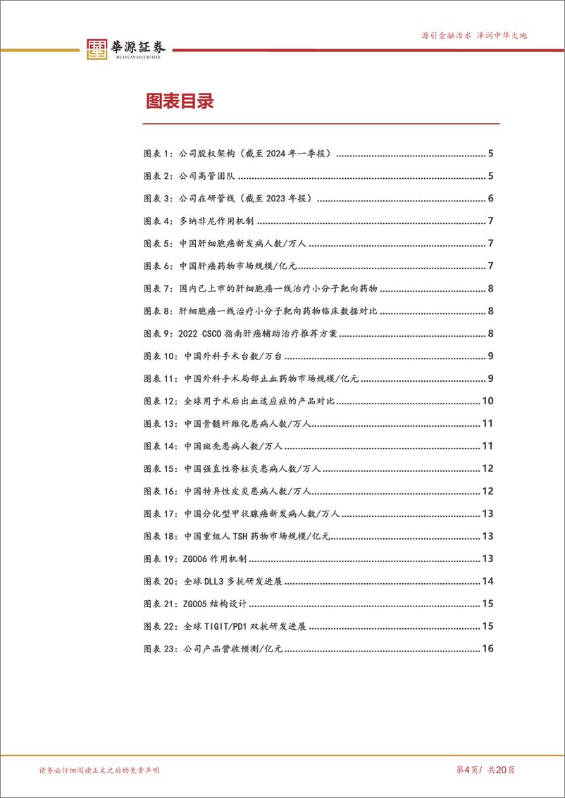 《泽璟制药(688266)差异化管线催化不断，销售将迈入高速增长期-240522-华源证券-20页》 - 第4页预览图