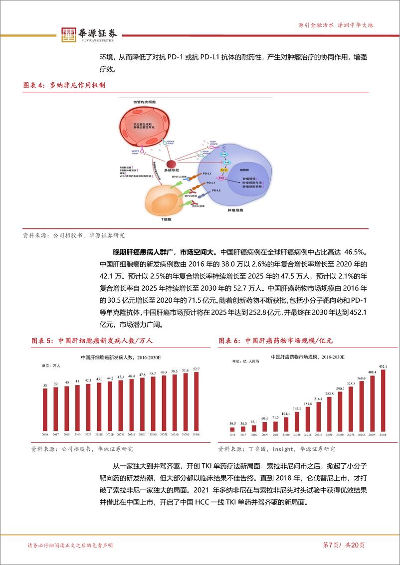 《泽璟制药(688266)差异化管线催化不断，销售将迈入高速增长期-240522-华源证券-20页》 - 第7页预览图