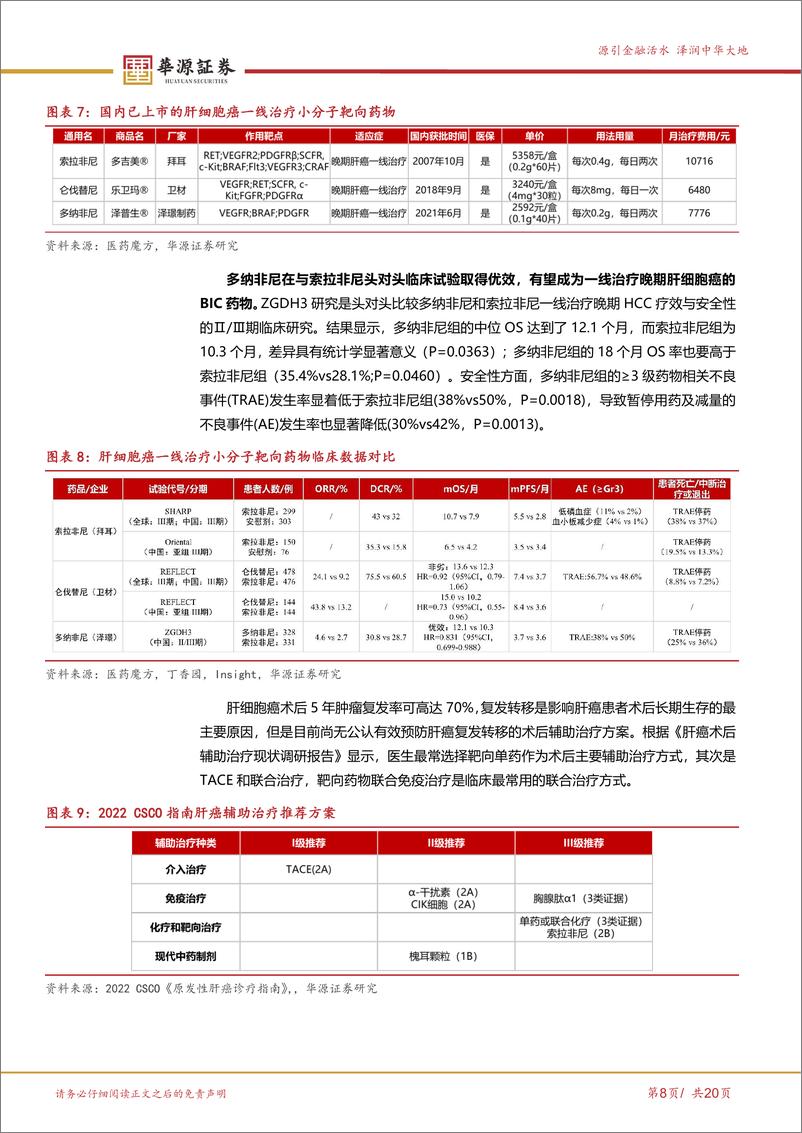 《泽璟制药(688266)差异化管线催化不断，销售将迈入高速增长期-240522-华源证券-20页》 - 第8页预览图