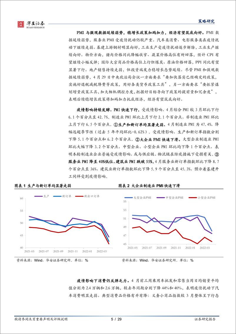 《策略月报：风险偏好有抬升，修复空间待打开-20220504-华安证券-29页》 - 第6页预览图