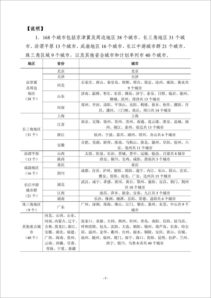 《2024年6月全国城市空气质量报告-16页》 - 第8页预览图