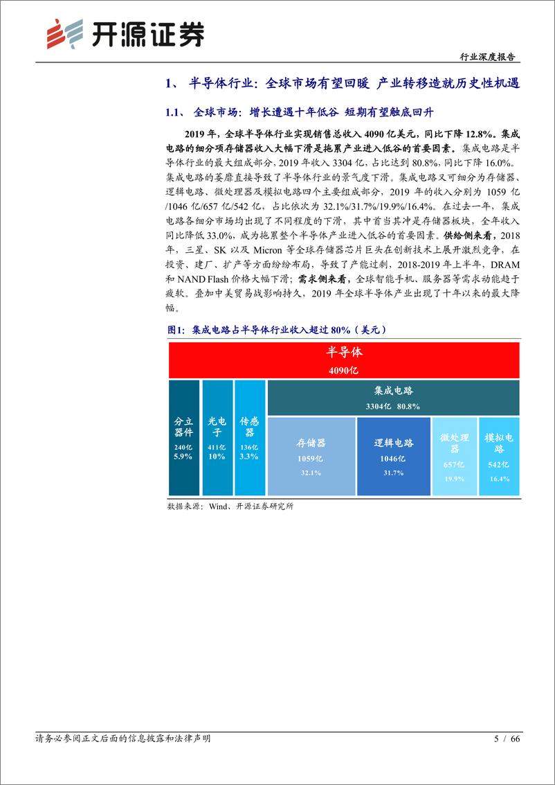 《半导体设备行业系列专题报告之一：半导体设备详解，产业转移与国家力量赋能国产化加速推进-20200312-开源证券-66页》 - 第6页预览图