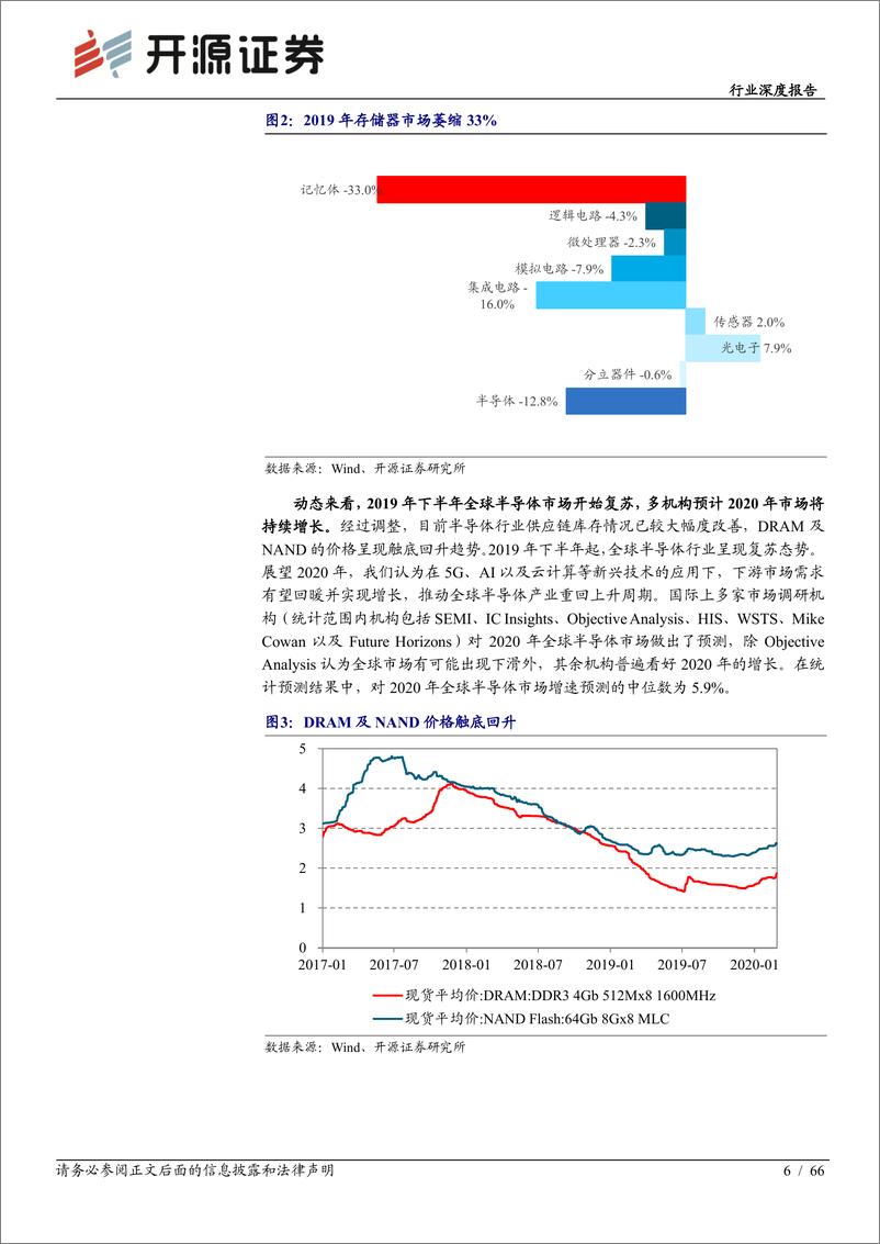 《半导体设备行业系列专题报告之一：半导体设备详解，产业转移与国家力量赋能国产化加速推进-20200312-开源证券-66页》 - 第7页预览图