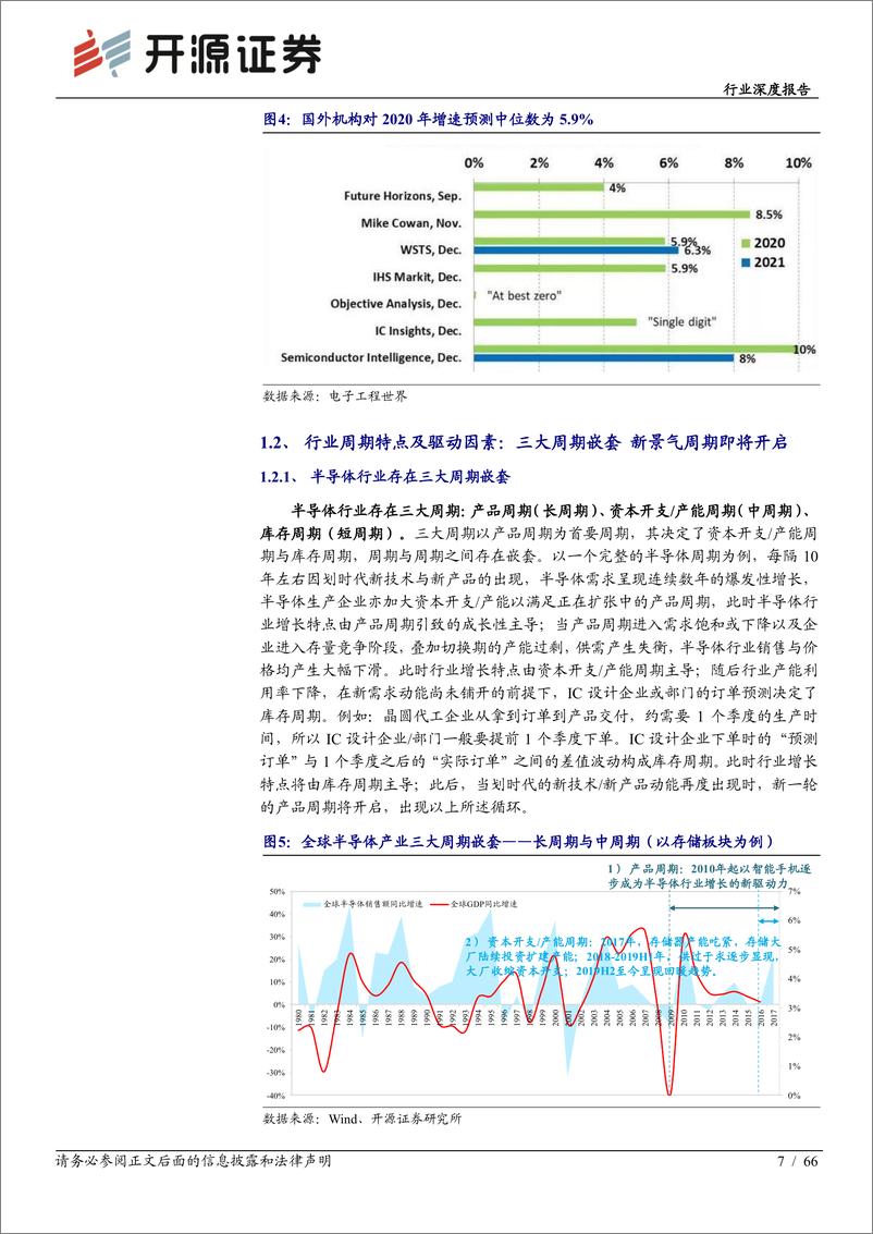 《半导体设备行业系列专题报告之一：半导体设备详解，产业转移与国家力量赋能国产化加速推进-20200312-开源证券-66页》 - 第8页预览图