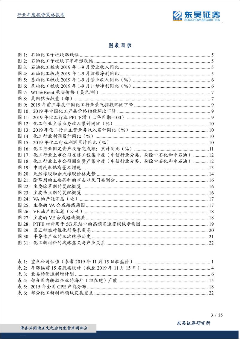 《化工行业2020年度策略：抓住供给侧机会，共享成长端未来-20191119-东吴证券-25页》 - 第4页预览图