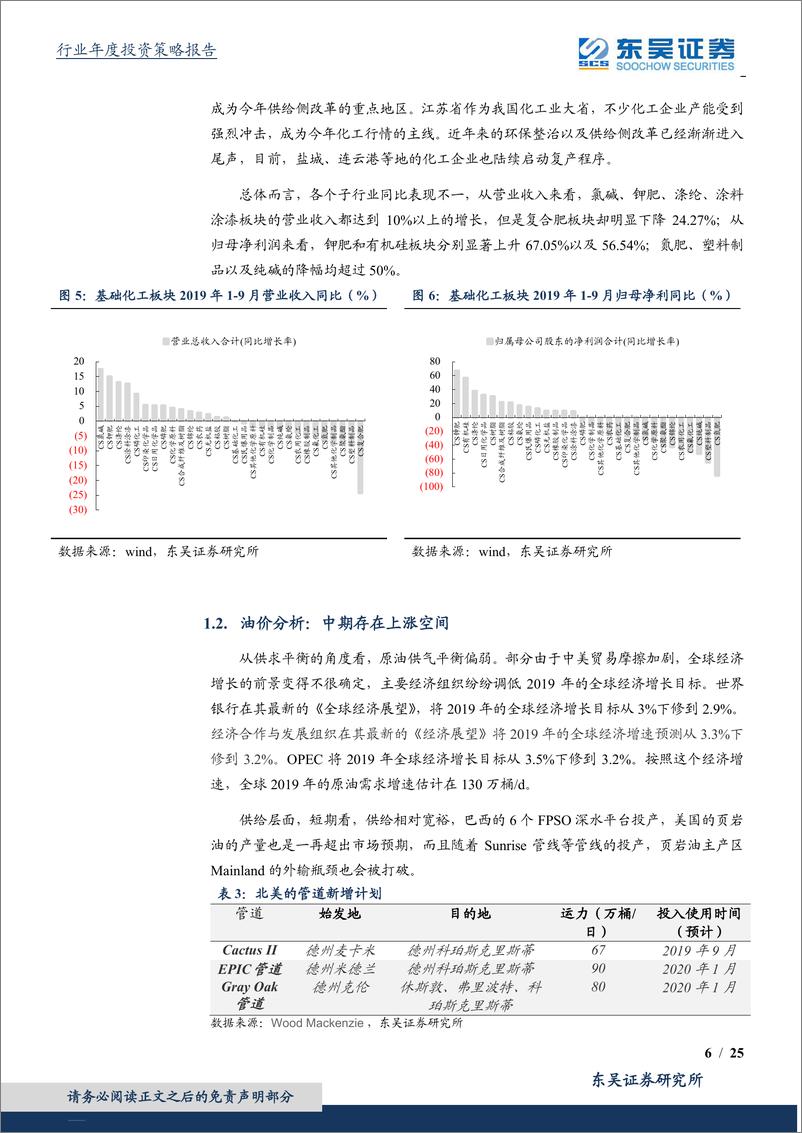 《化工行业2020年度策略：抓住供给侧机会，共享成长端未来-20191119-东吴证券-25页》 - 第7页预览图