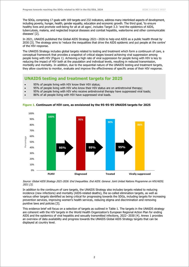 《欧洲疾控中心-证据简报：欧盟和欧洲经济区在实现与艾滋病毒有关的可持续发展目标方面取得的进展（英）-2024.11-16页》 - 第2页预览图
