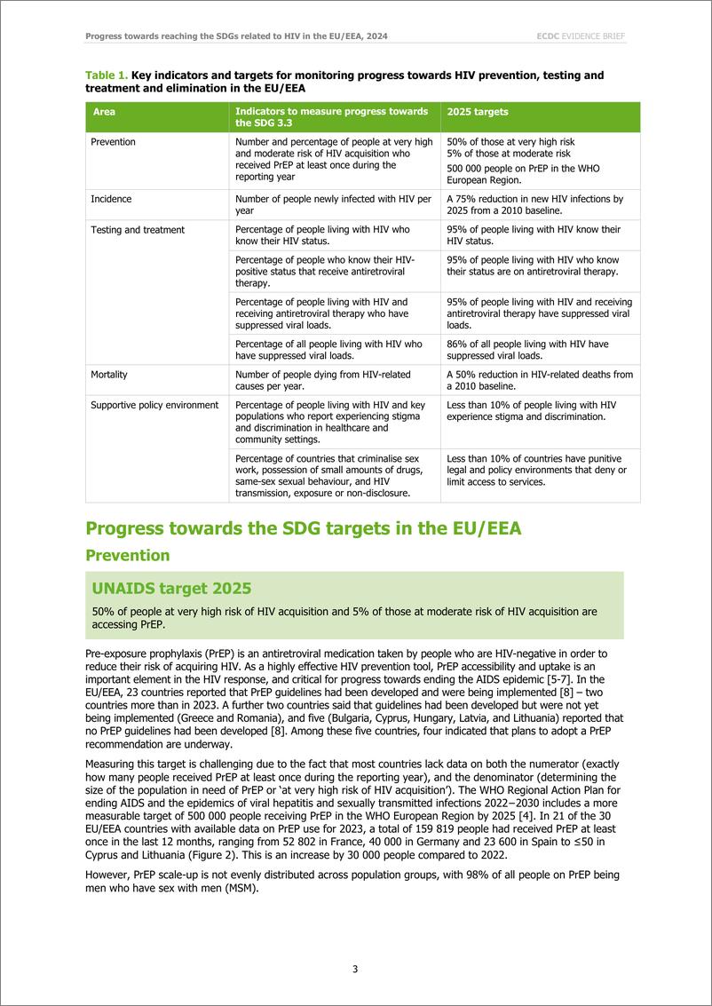 《欧洲疾控中心-证据简报：欧盟和欧洲经济区在实现与艾滋病毒有关的可持续发展目标方面取得的进展（英）-2024.11-16页》 - 第3页预览图