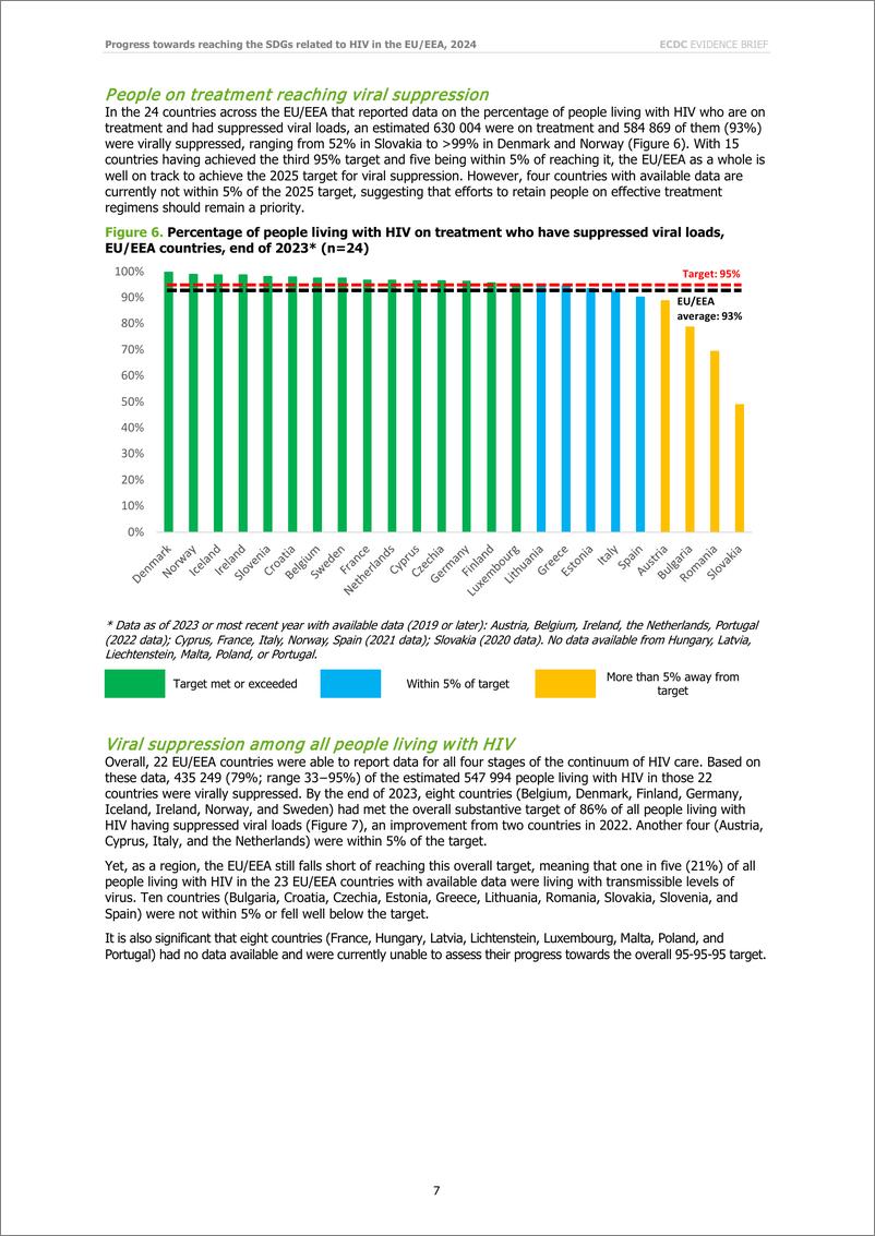 《欧洲疾控中心-证据简报：欧盟和欧洲经济区在实现与艾滋病毒有关的可持续发展目标方面取得的进展（英）-2024.11-16页》 - 第7页预览图