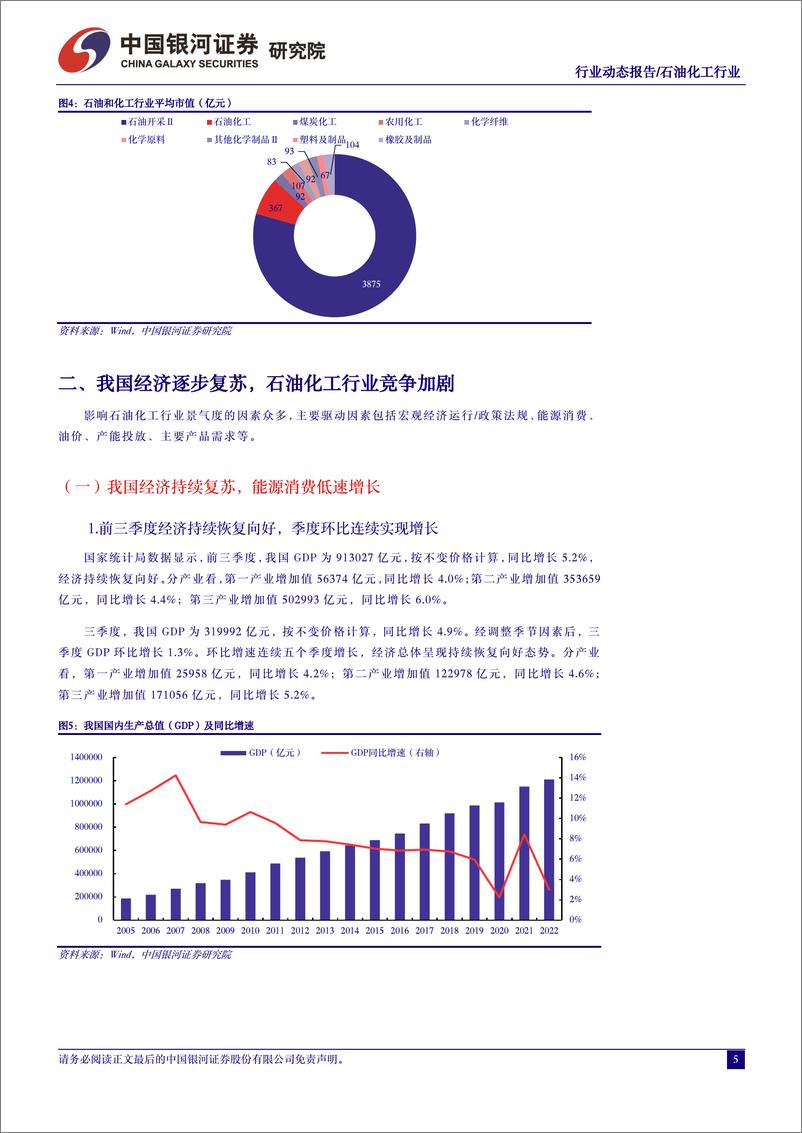 《石油化工行业10月动态报告：油价重心承压回落，重视成长性标的机会-20231102-银河证券-23页》 - 第6页预览图