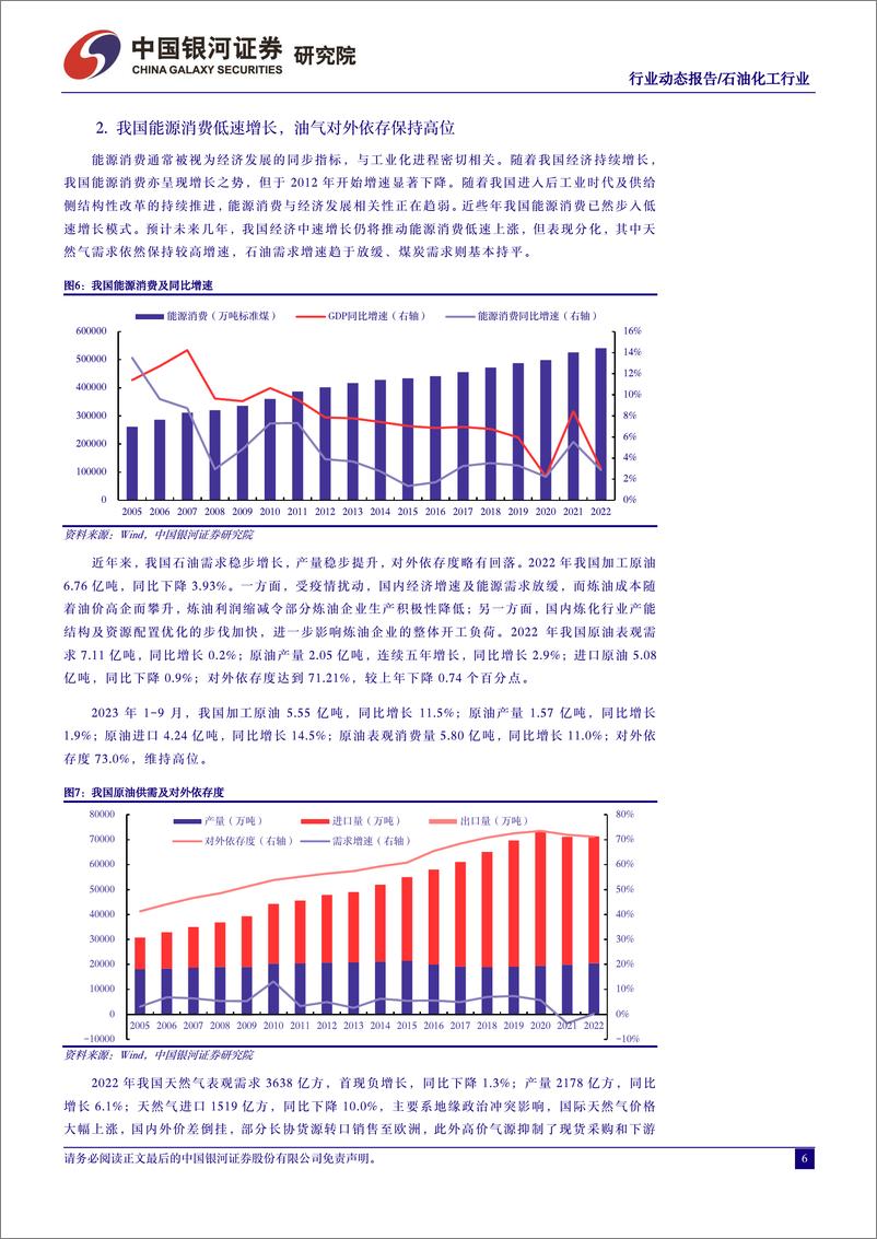 《石油化工行业10月动态报告：油价重心承压回落，重视成长性标的机会-20231102-银河证券-23页》 - 第7页预览图