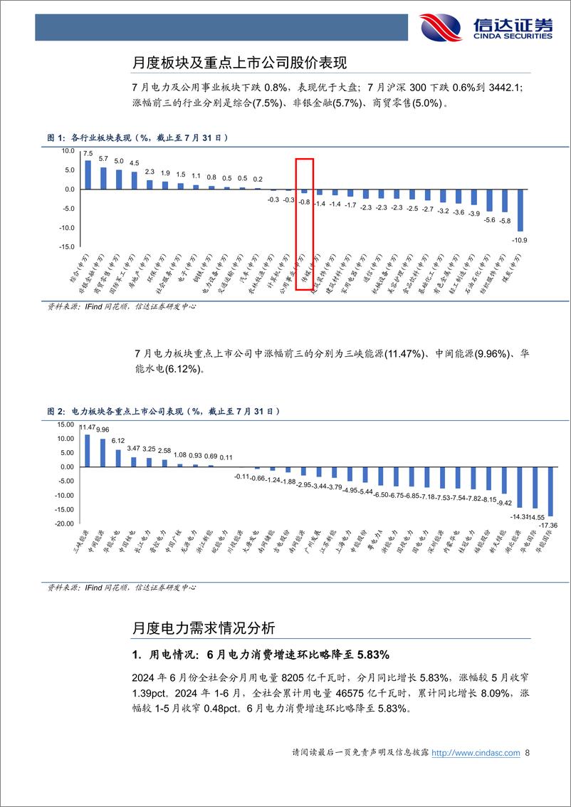 《电力行业6月月报：煤电低碳化改造方案发布，月度电价止跌企稳-240802-信达证券-26页》 - 第8页预览图