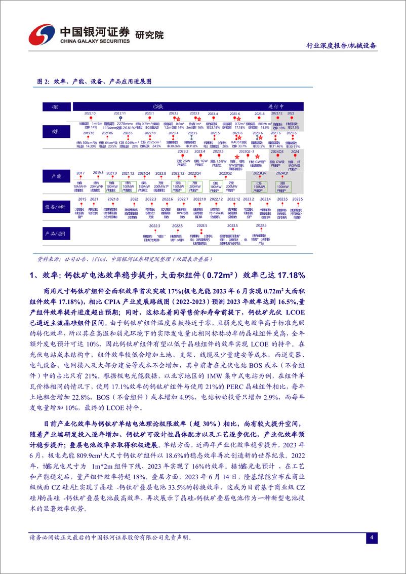 《机械设备行业：钙钛矿，先锋者，赋能未来-20230810-银河证券-23页》 - 第5页预览图