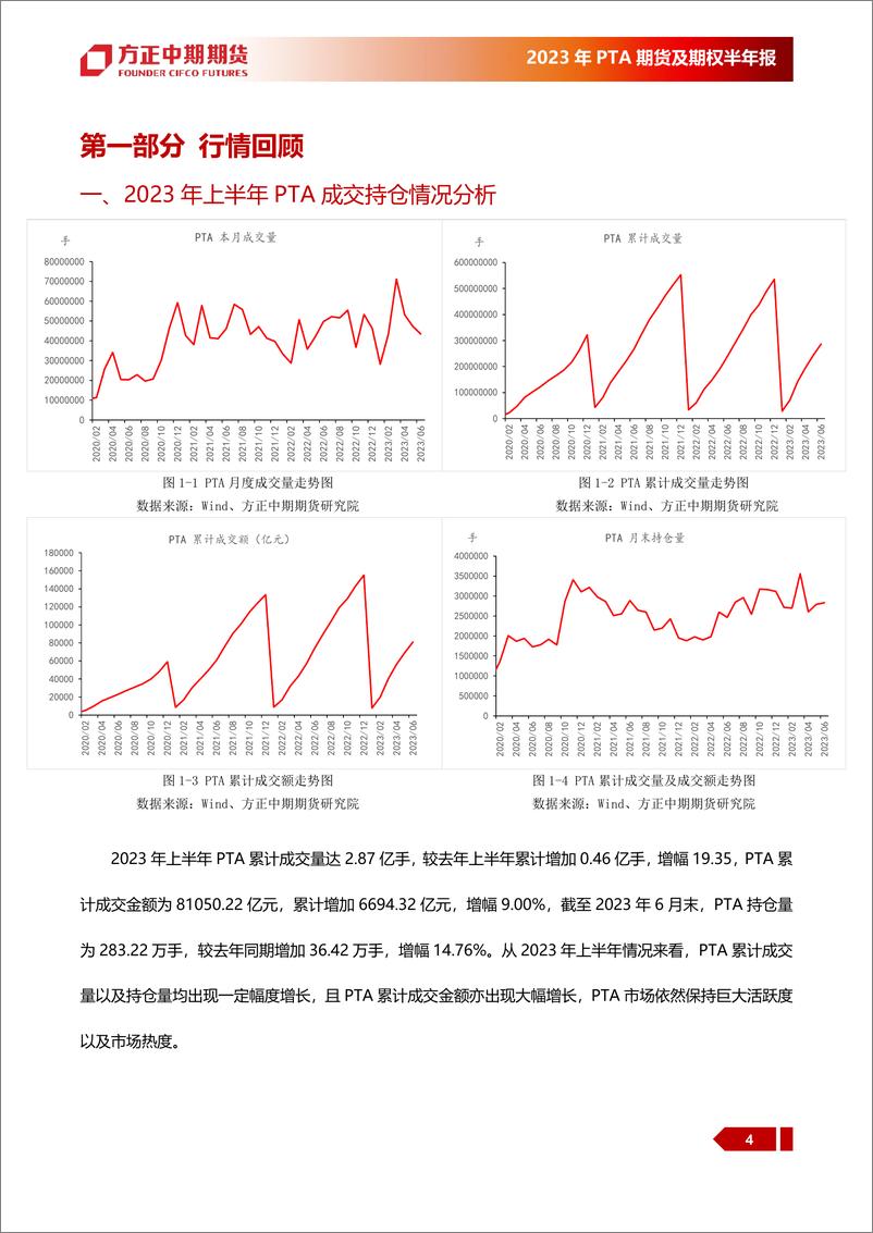 《2023年上半年行情回顾与下半年展望：PTA，供需与成本影响下，价格震荡运行为主-20230703-方正中期期货-33页》 - 第5页预览图