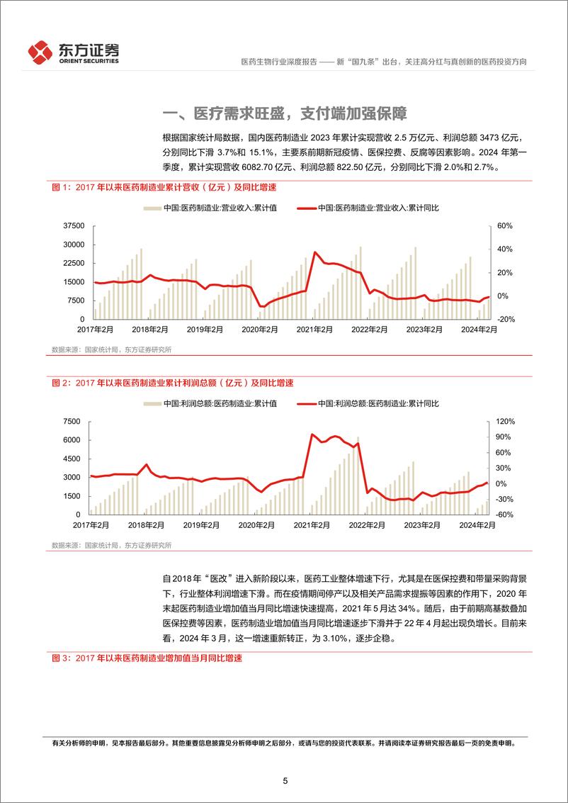 《医药行业长期投资逻辑专题研究：新“国九条”出台，关注高分红与真创新的医药投资方向-240617-东方证券-28页》 - 第5页预览图