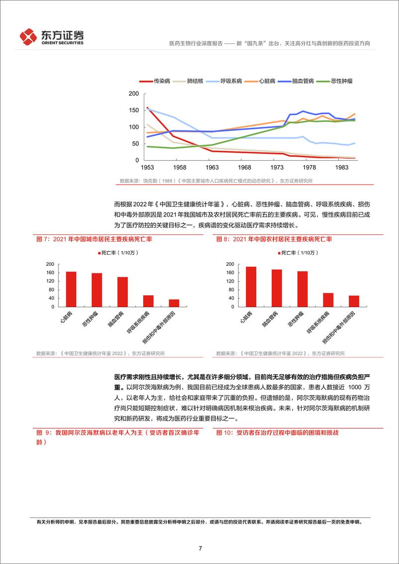 《医药行业长期投资逻辑专题研究：新“国九条”出台，关注高分红与真创新的医药投资方向-240617-东方证券-28页》 - 第7页预览图