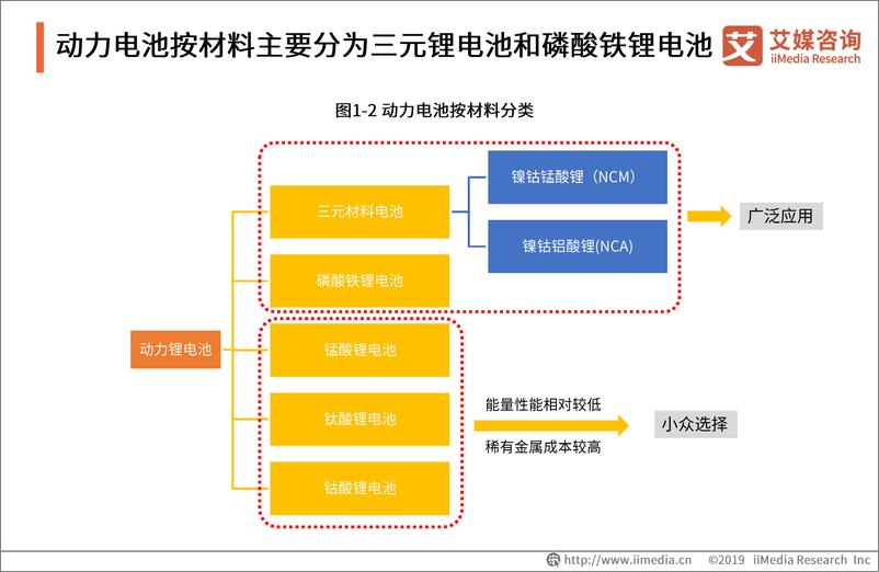 《2019年艾媒咨询：2019全球及中国汽车动力电池行业研究与商业投资决策分析报告》 - 第8页预览图